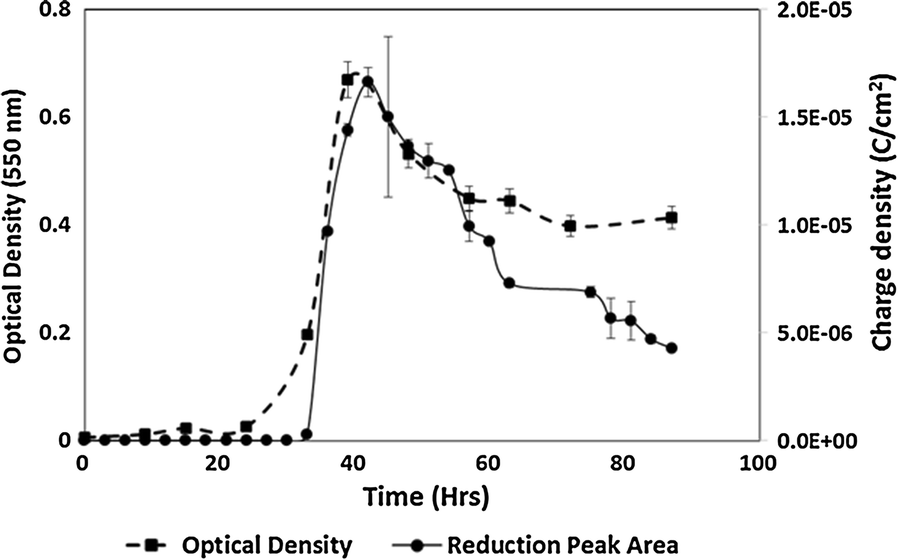 Fig. 2