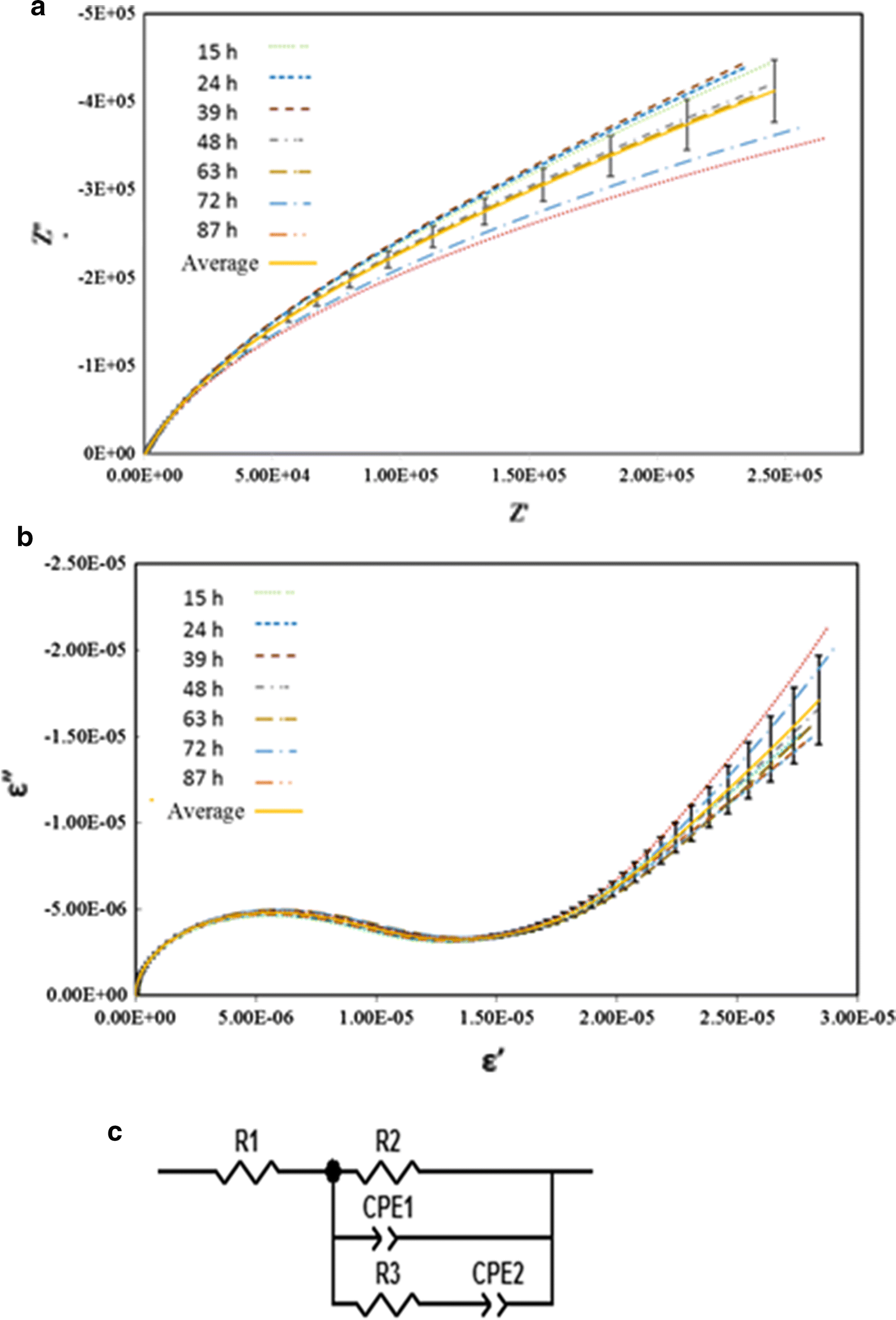 Fig. 4