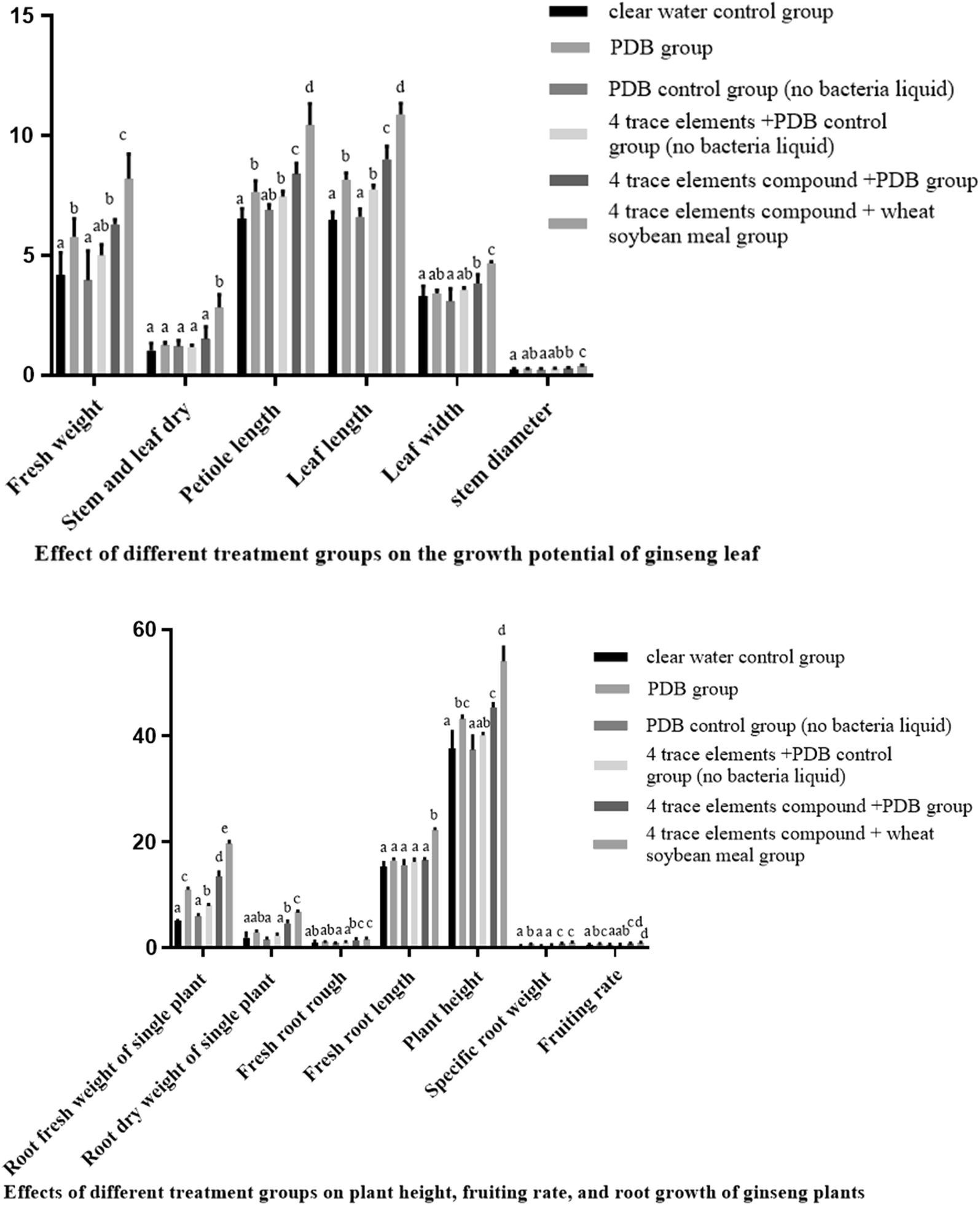 Fig. 4