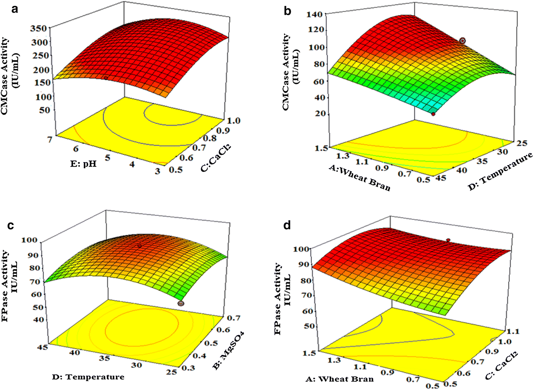 Fig. 2