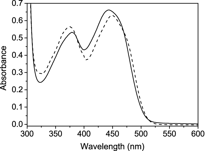 Fig. 1