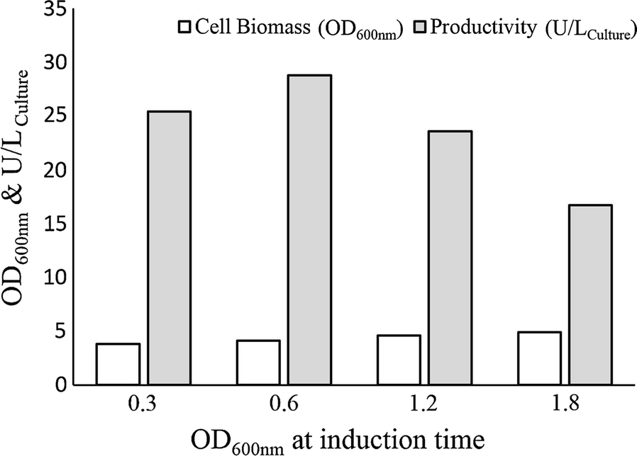 Fig. 3