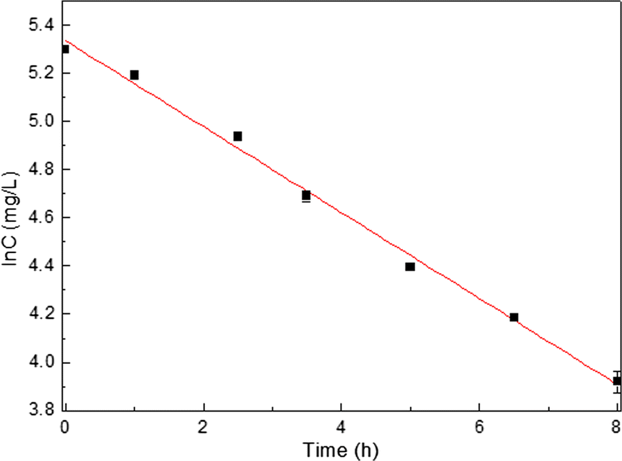 Fig. 5