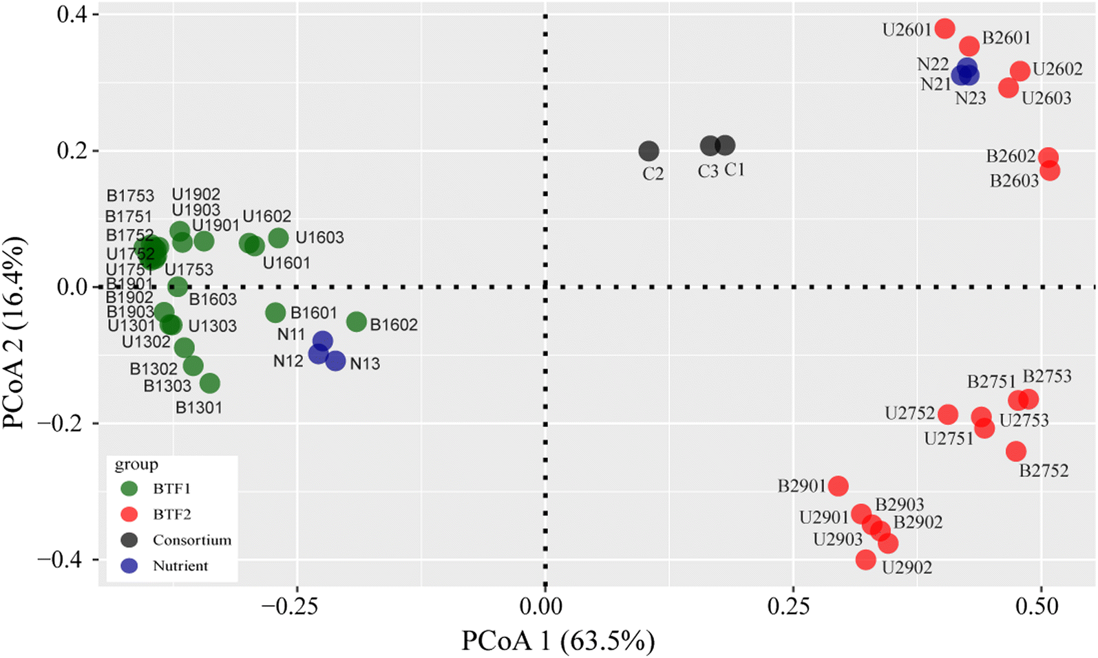 Fig. 3