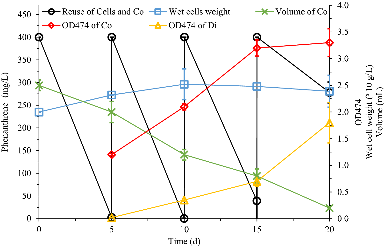 Fig. 4