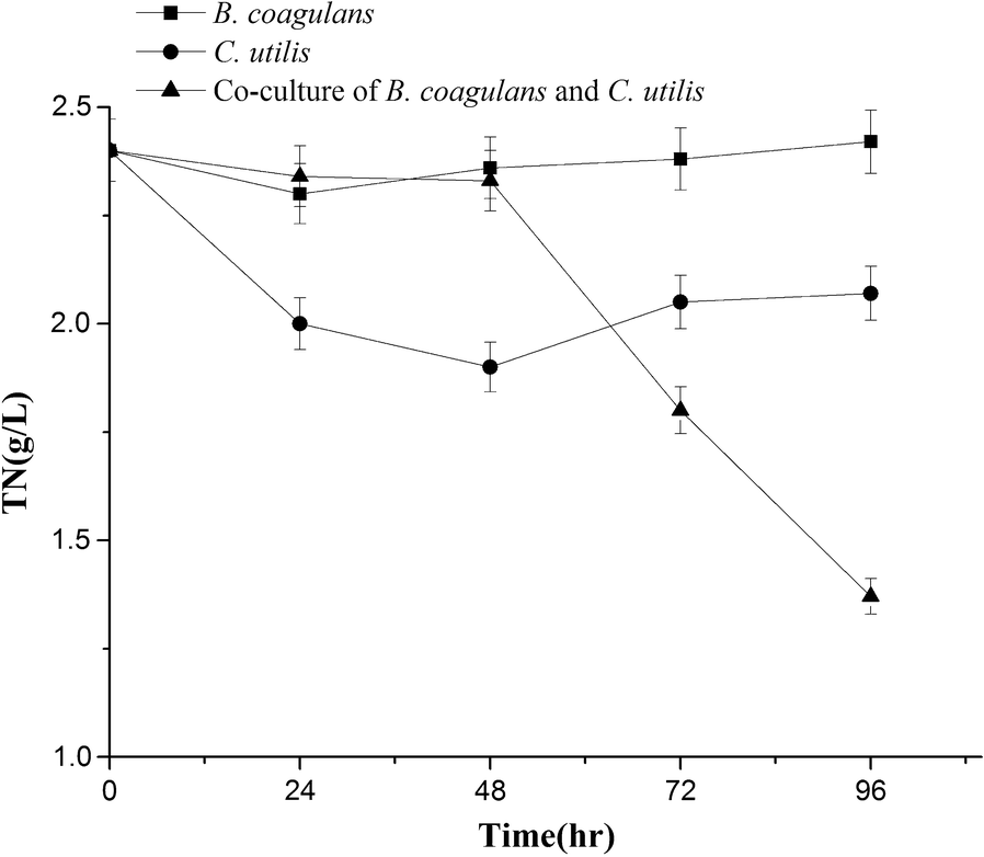 Fig. 6