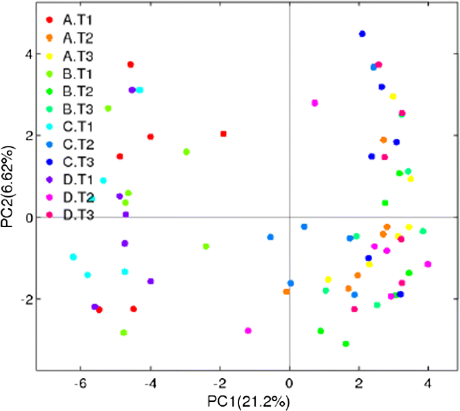 Fig. 3