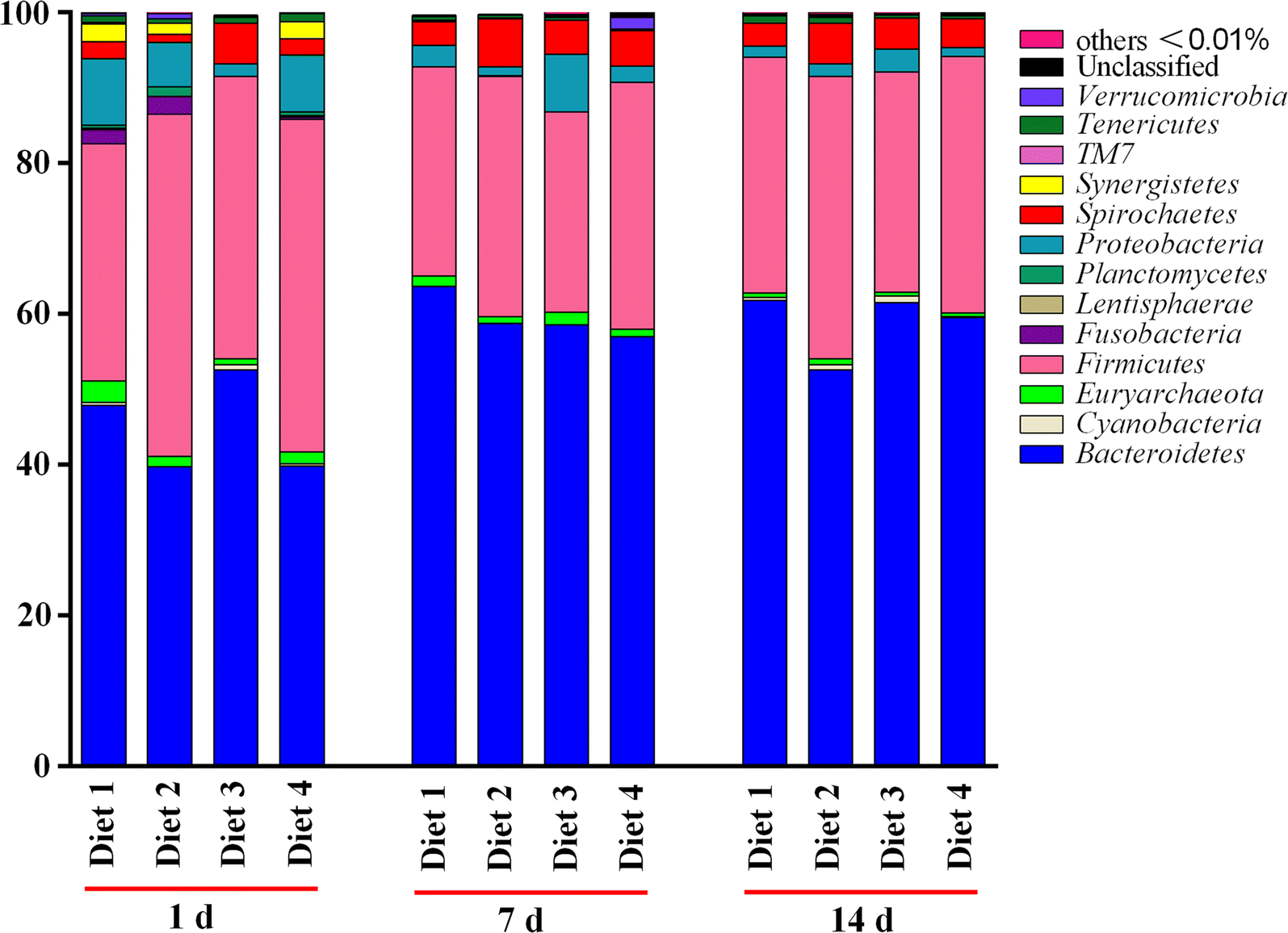 Fig. 4