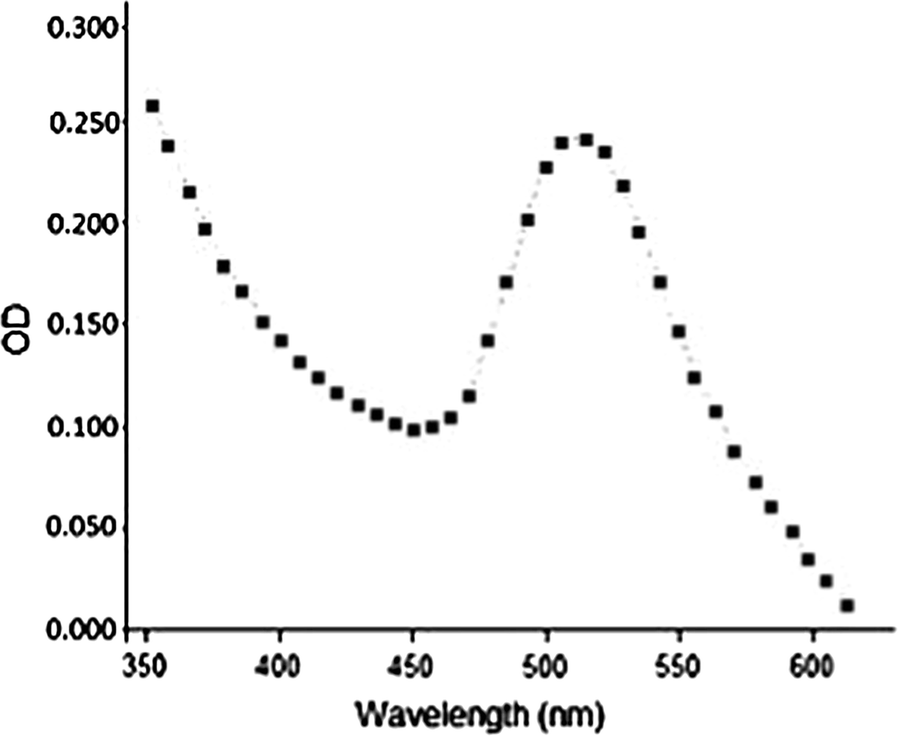 Fig. 2