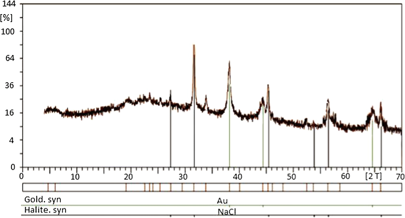 Fig. 4