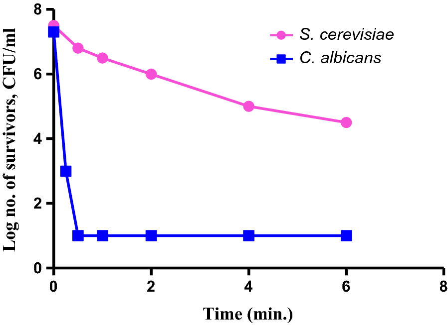 Fig. 6