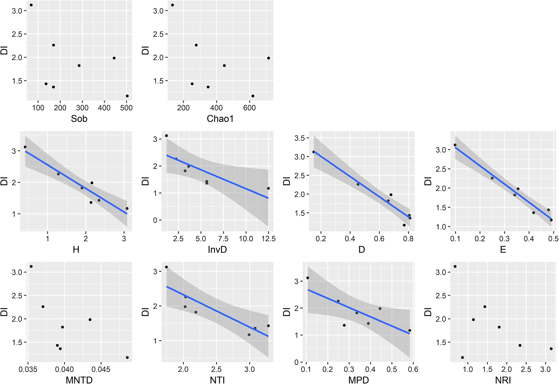 Fig. 6