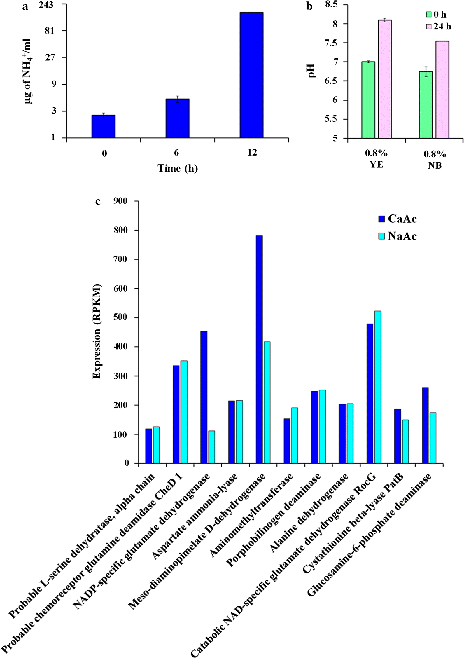 Fig. 2