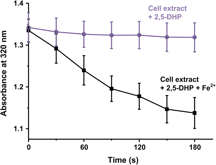 Fig. 7