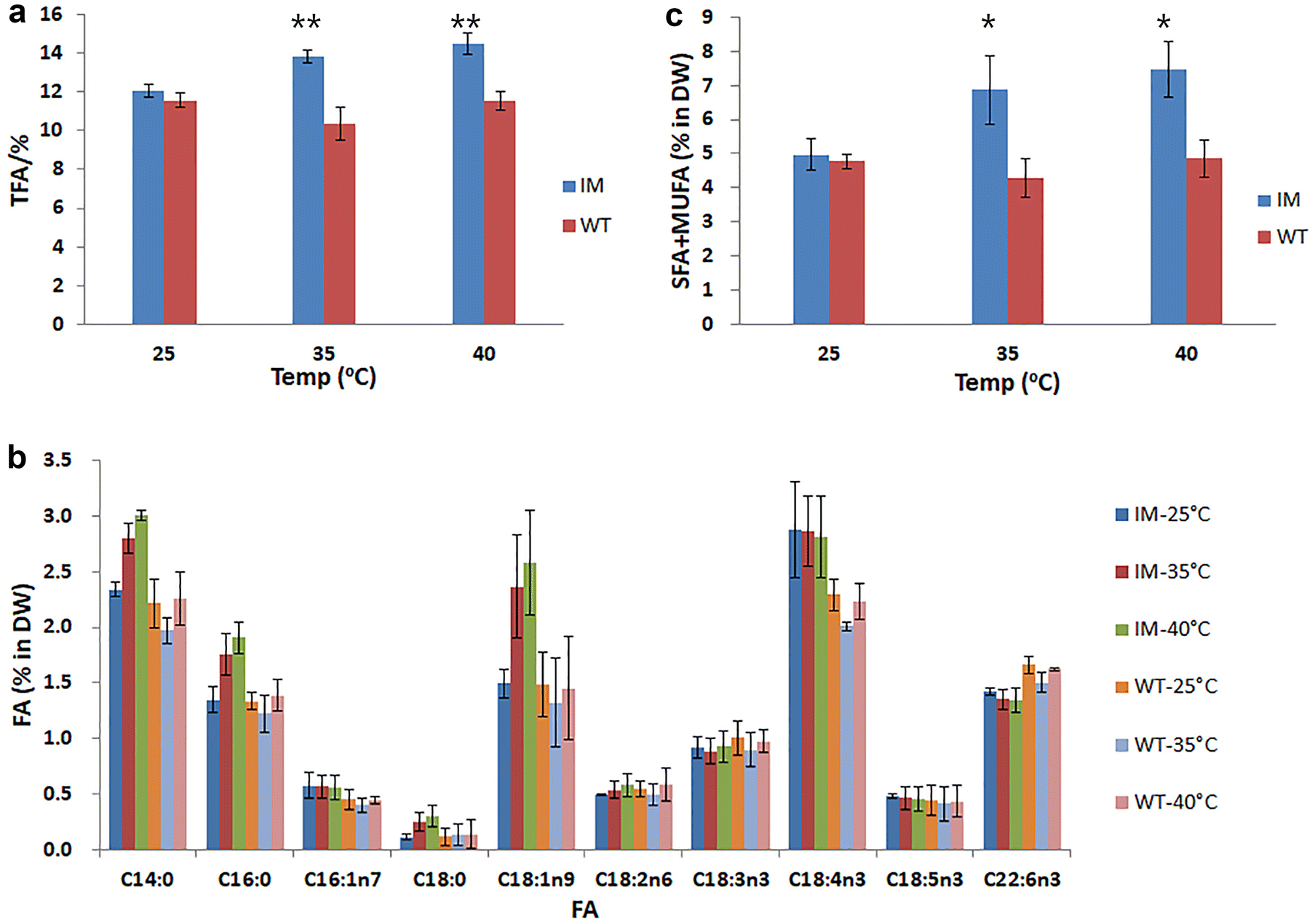 Fig. 4