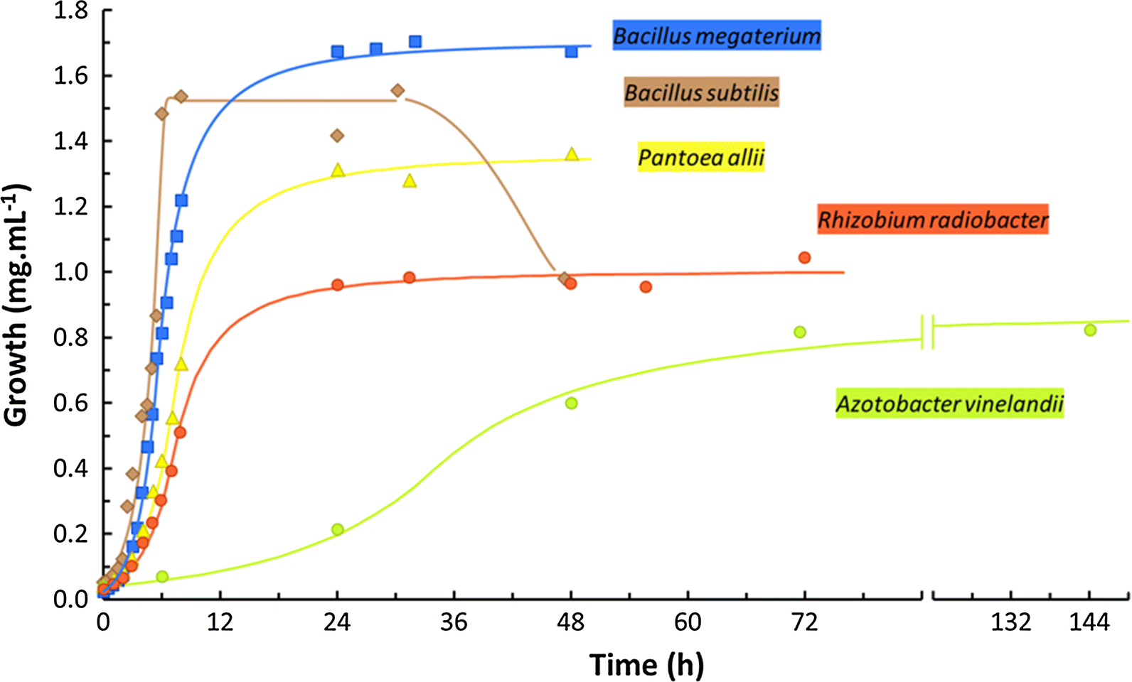 Fig. 2