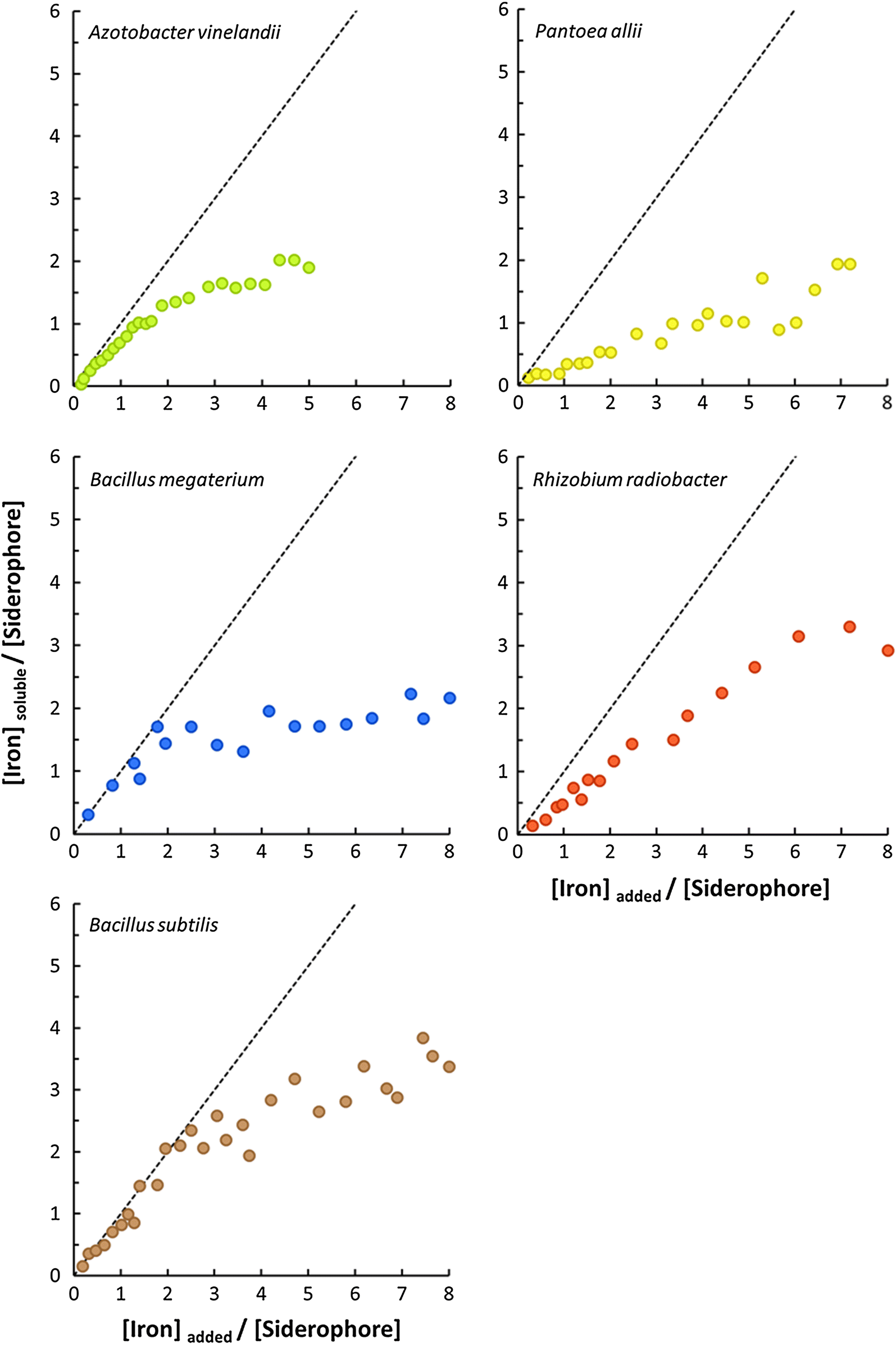 Fig. 4