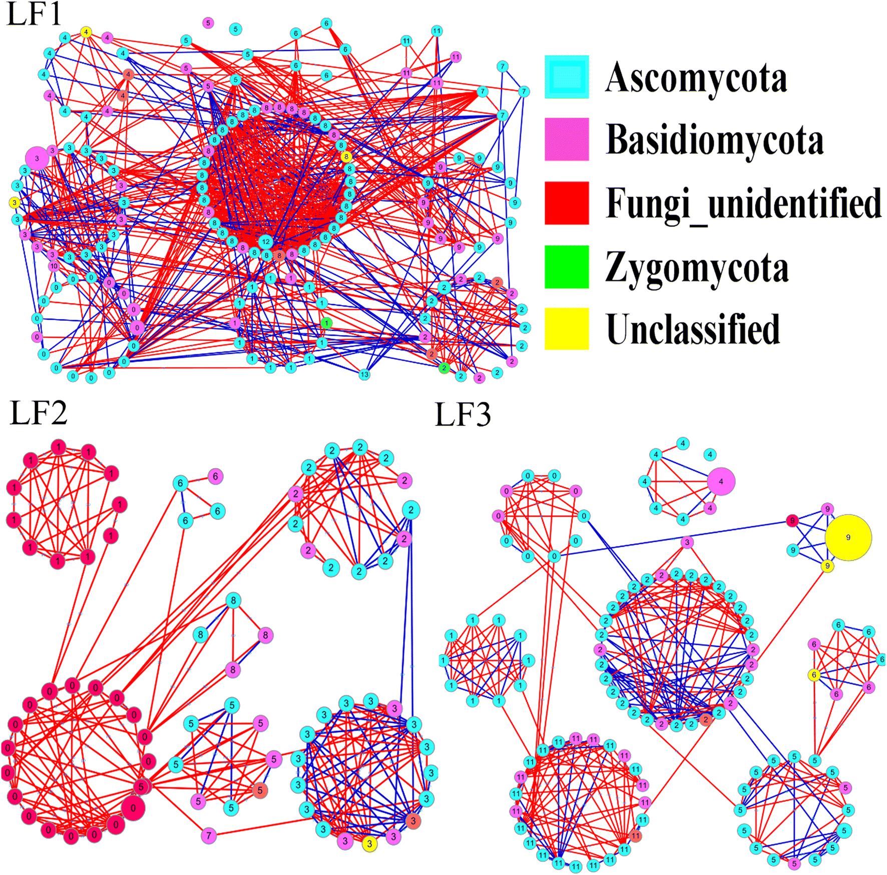 Fig. 4