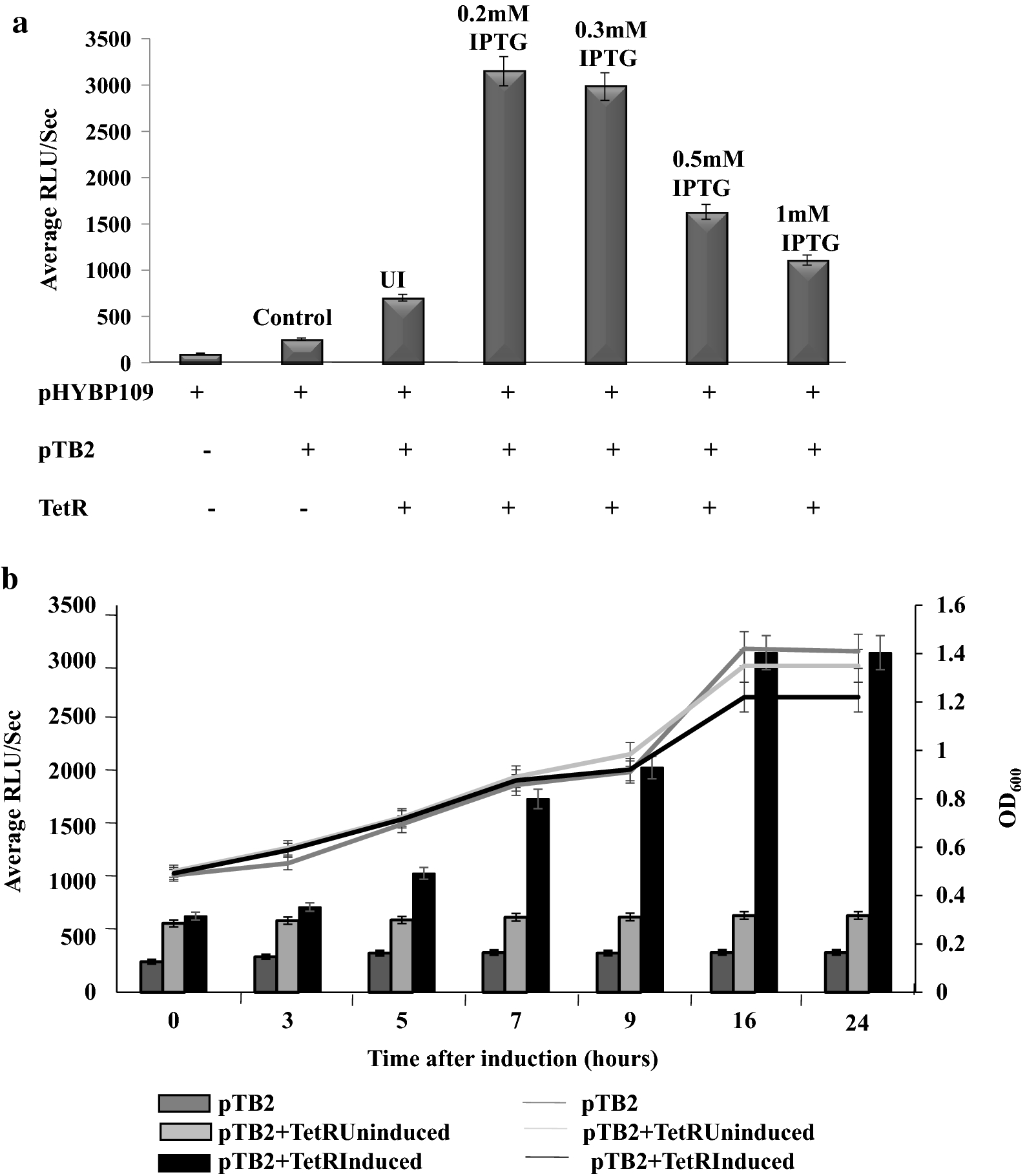 Fig. 3