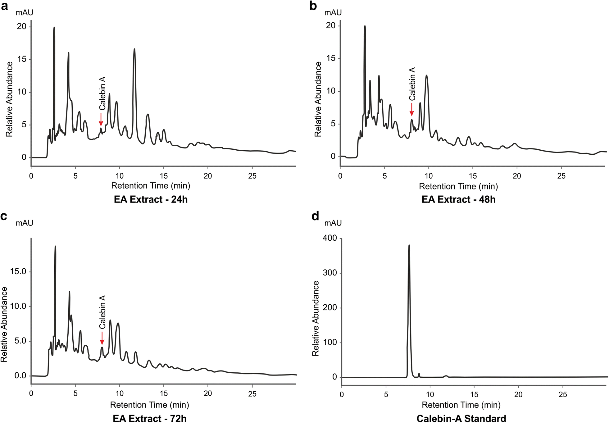 Fig. 6