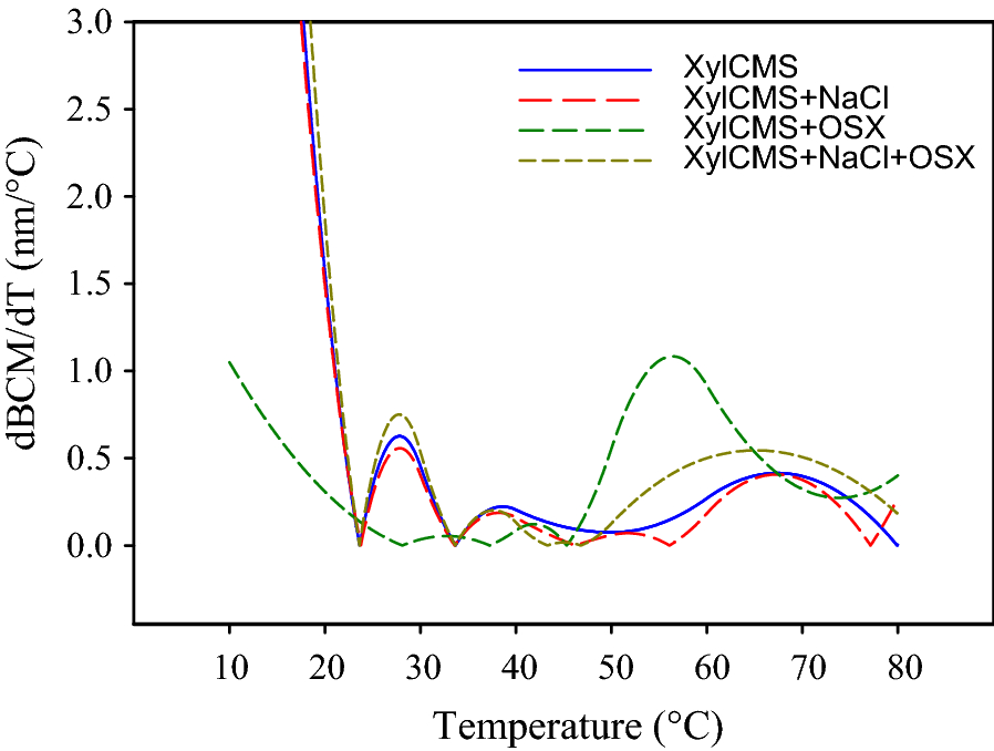 Fig. 6