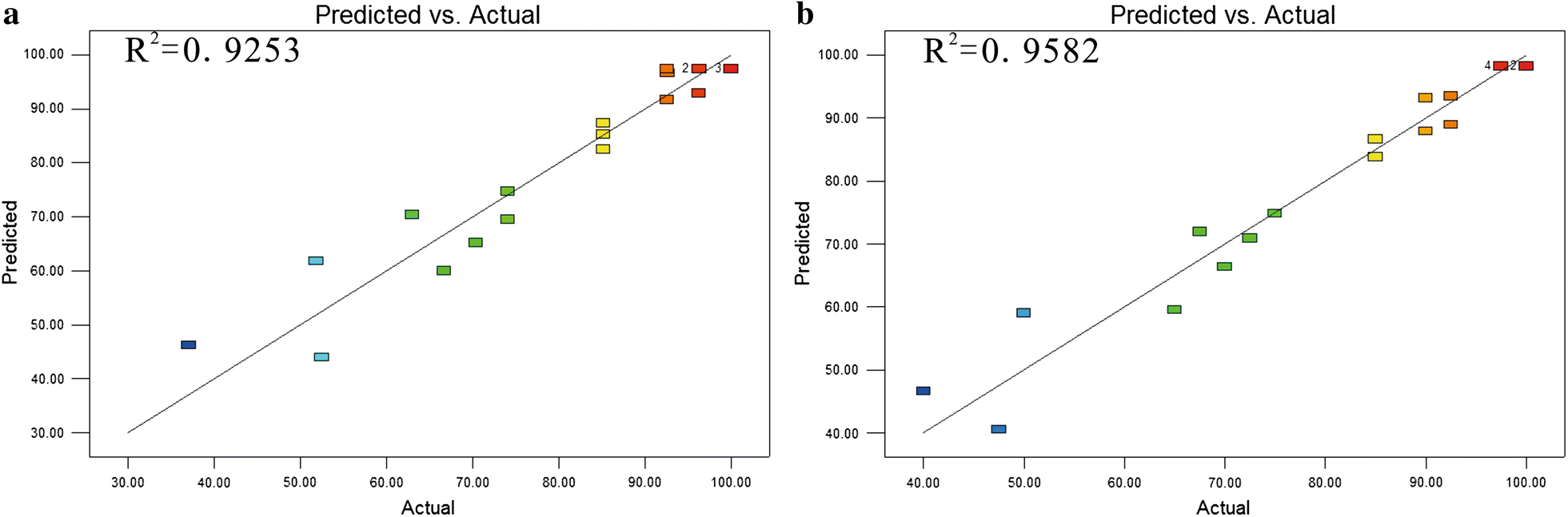 Fig. 2