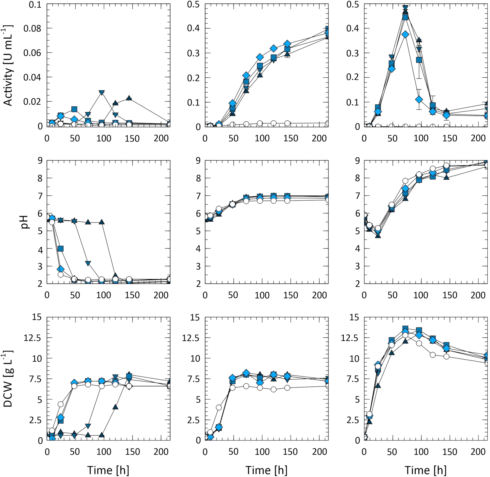 Fig. 2