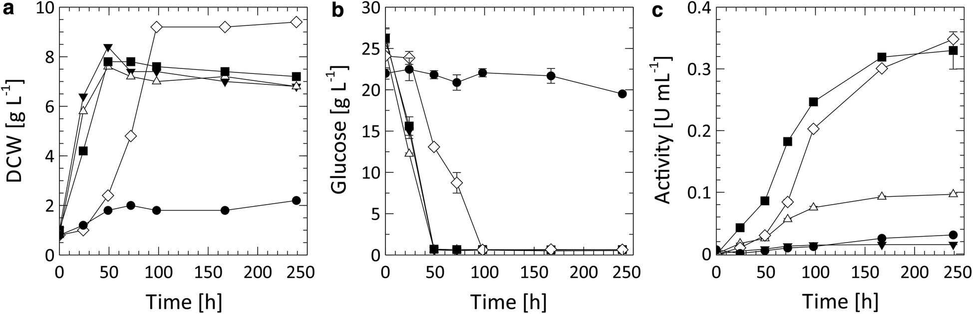 Fig. 3