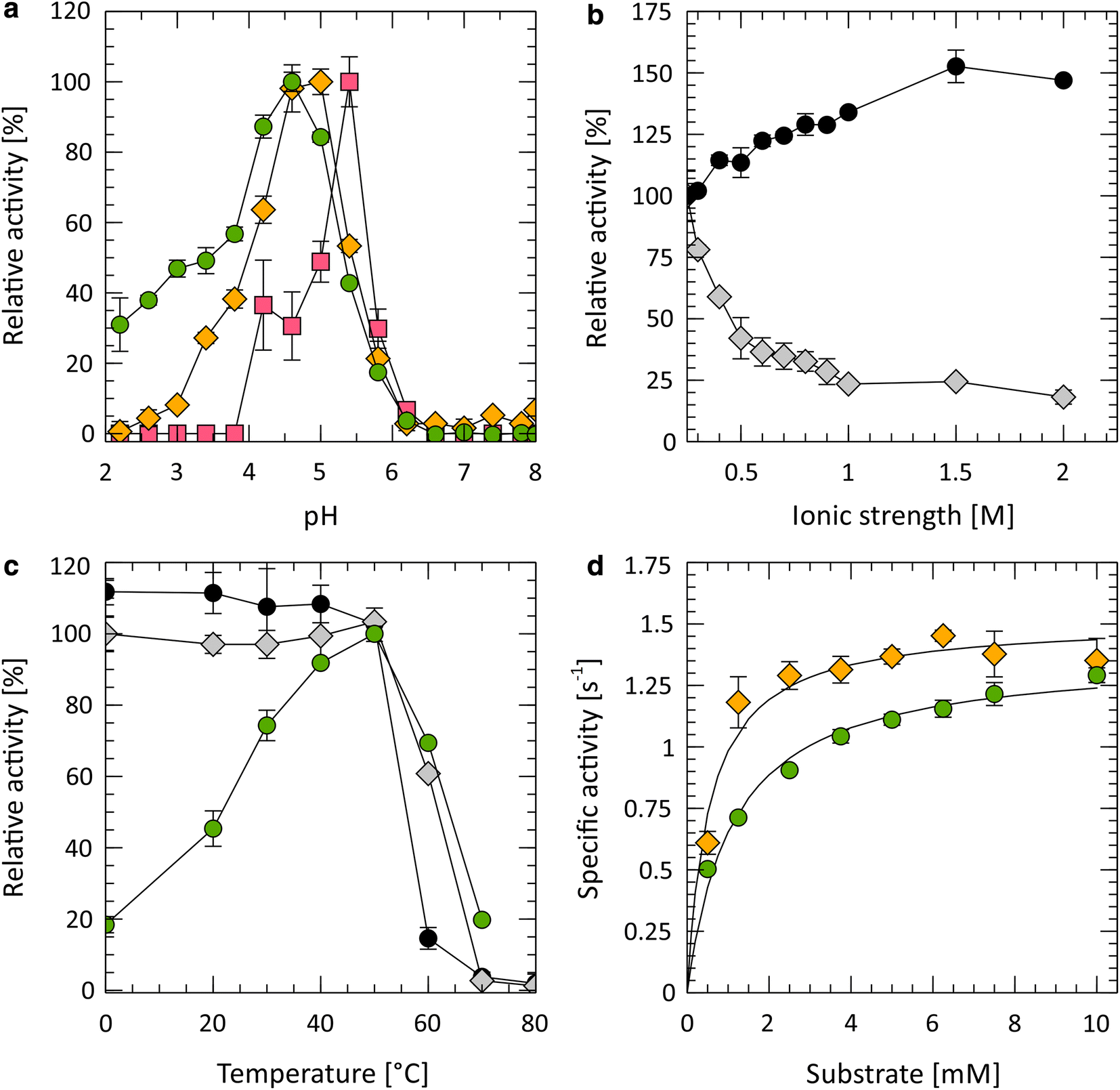 Fig. 5