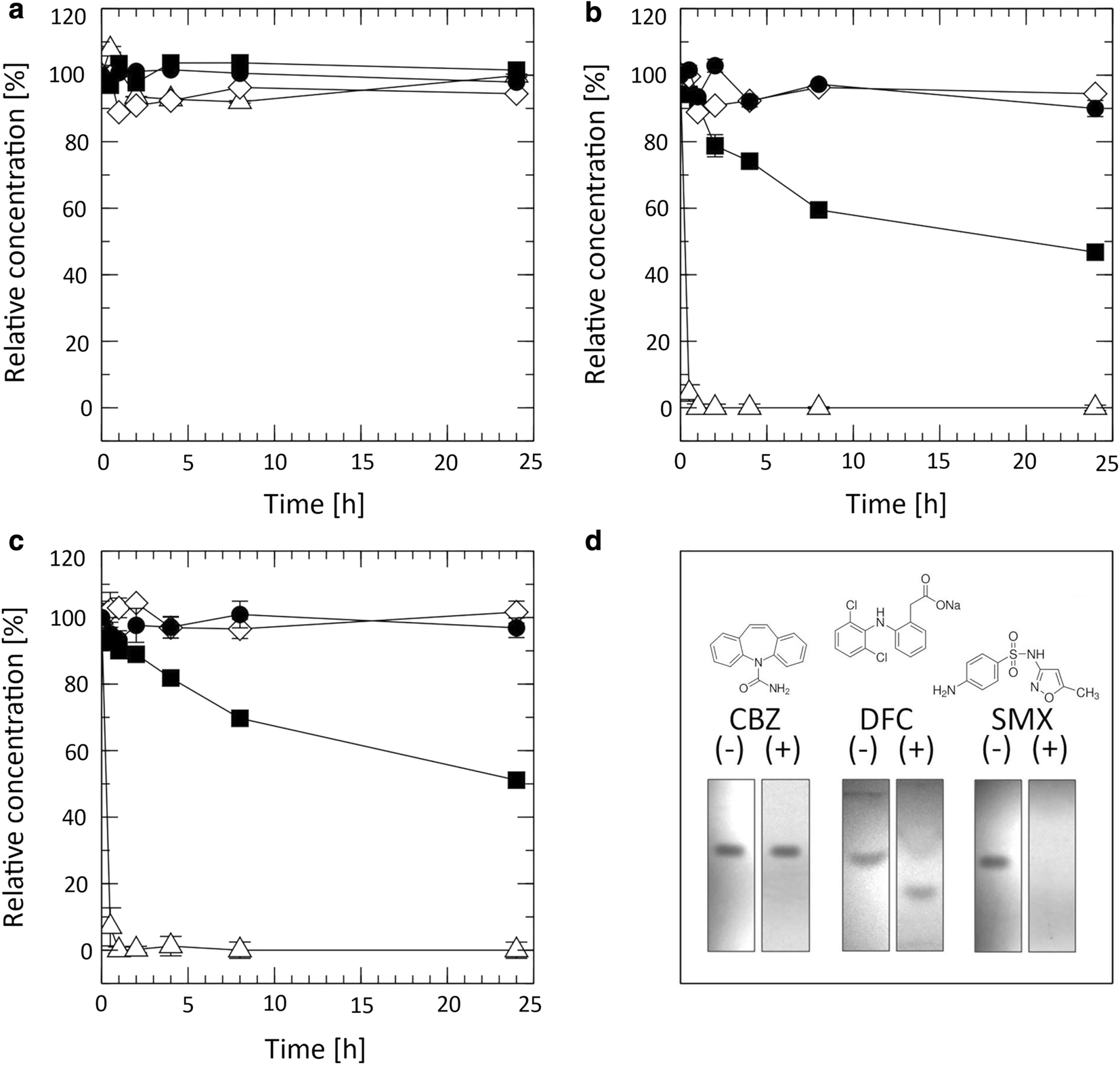 Fig. 7