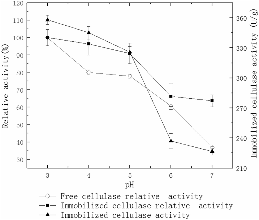 Fig. 5