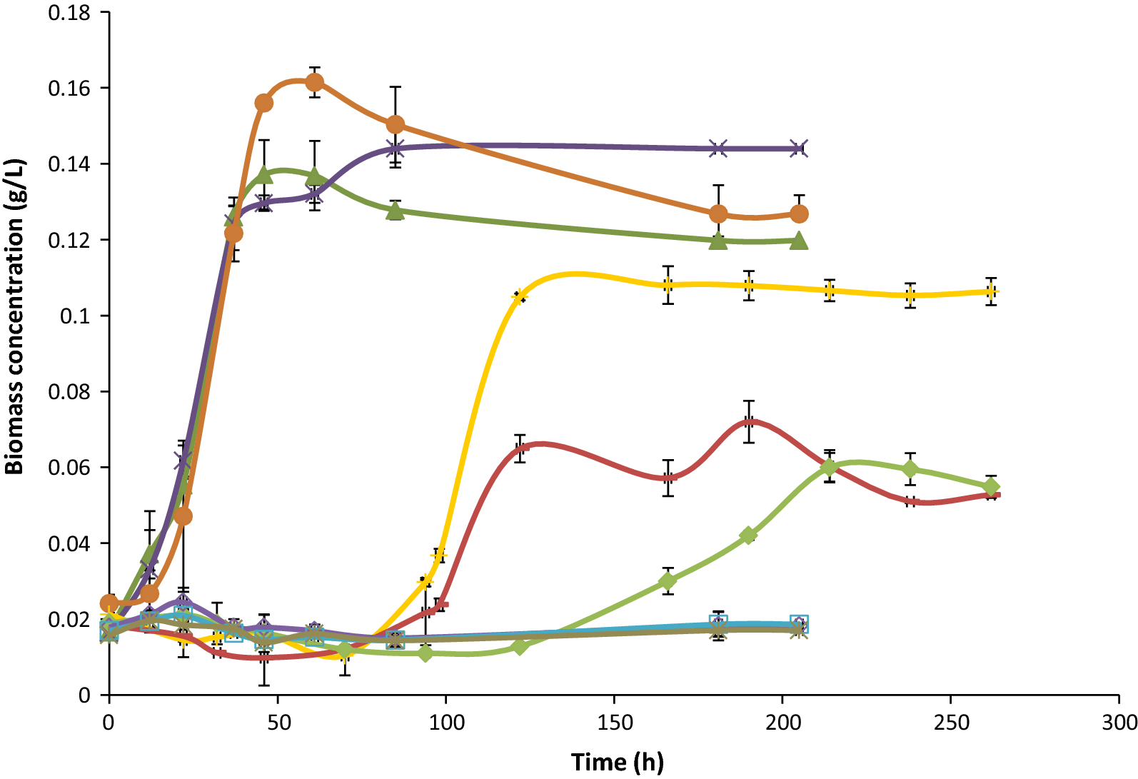 Fig. 4