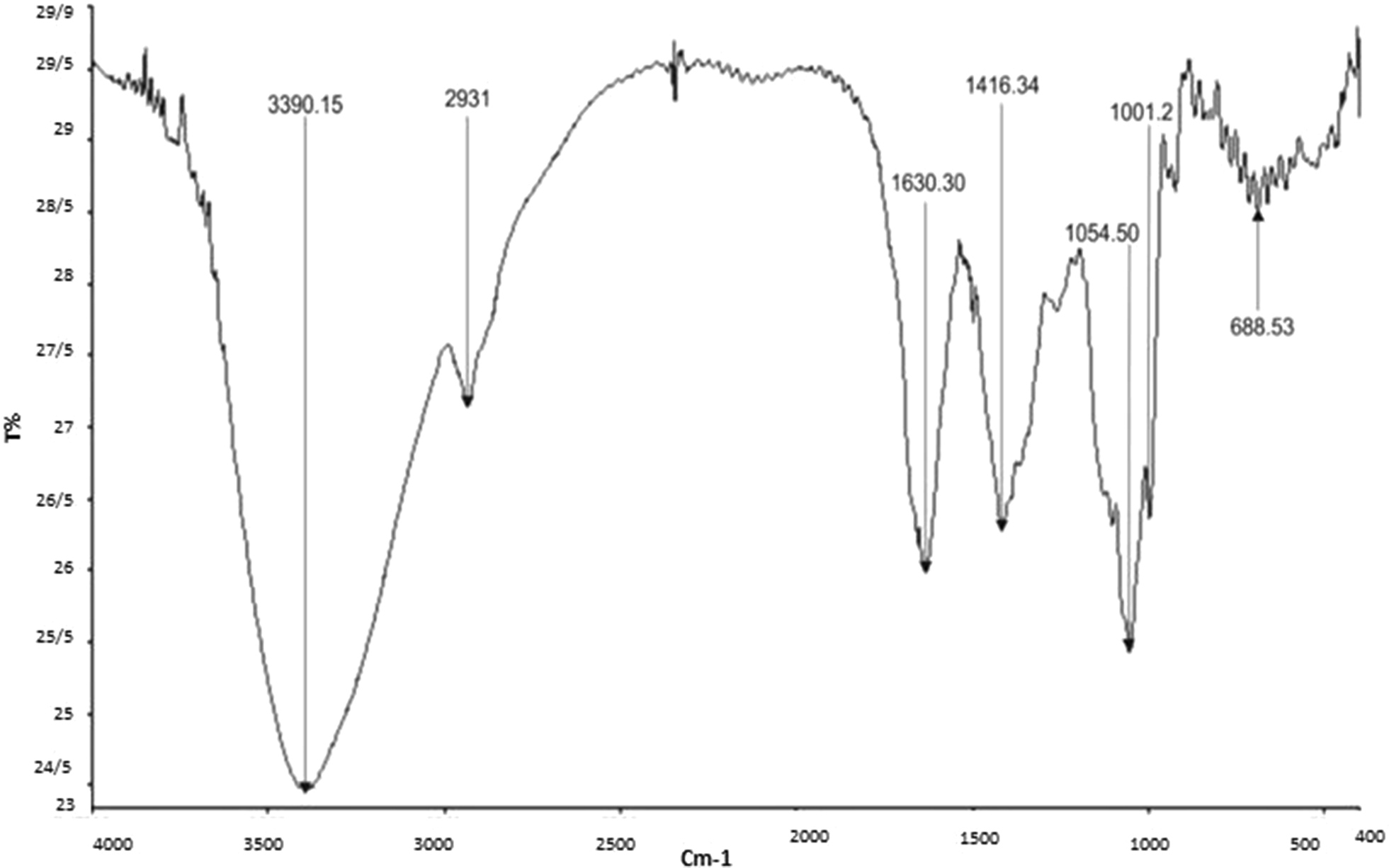 Fig. 9