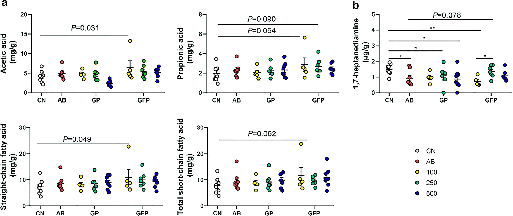 Fig. 6