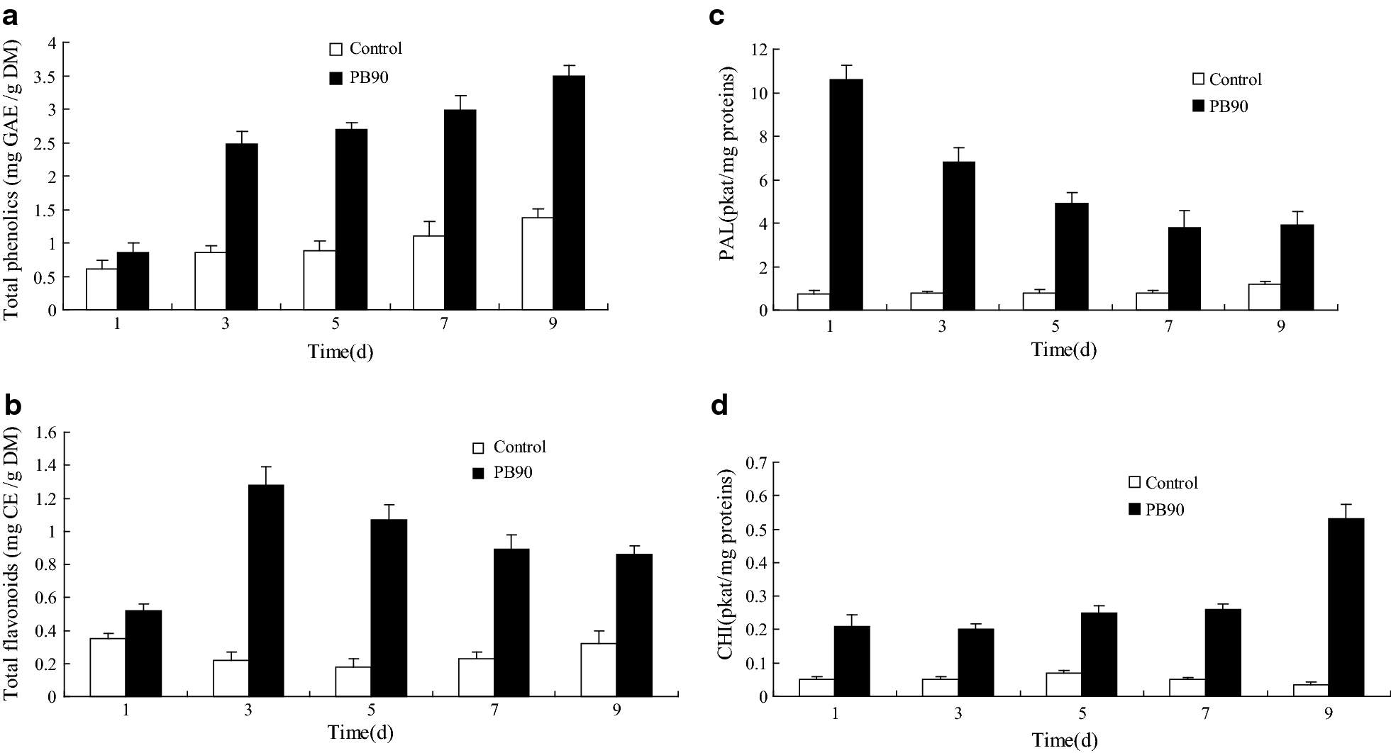 Fig. 3