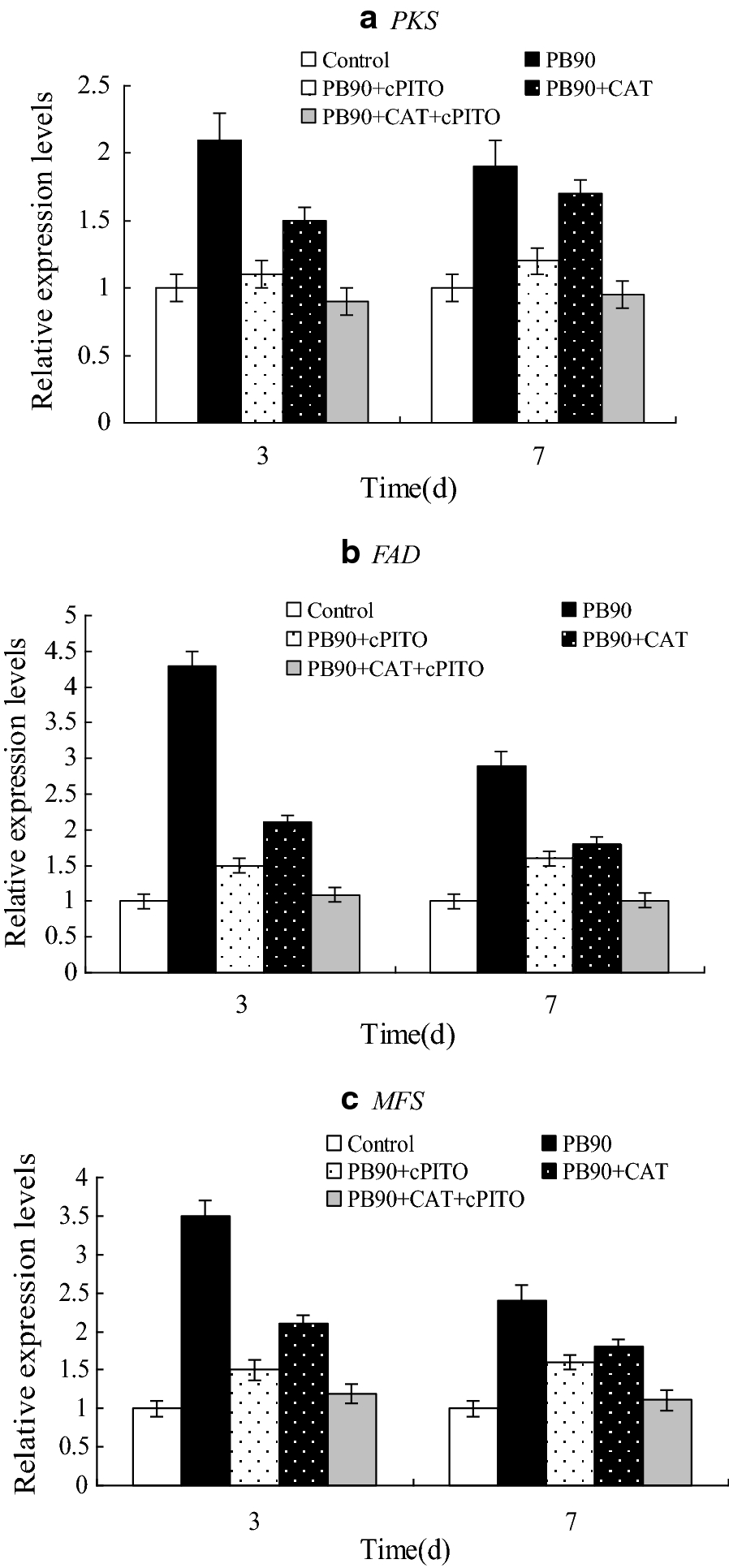 Fig. 6