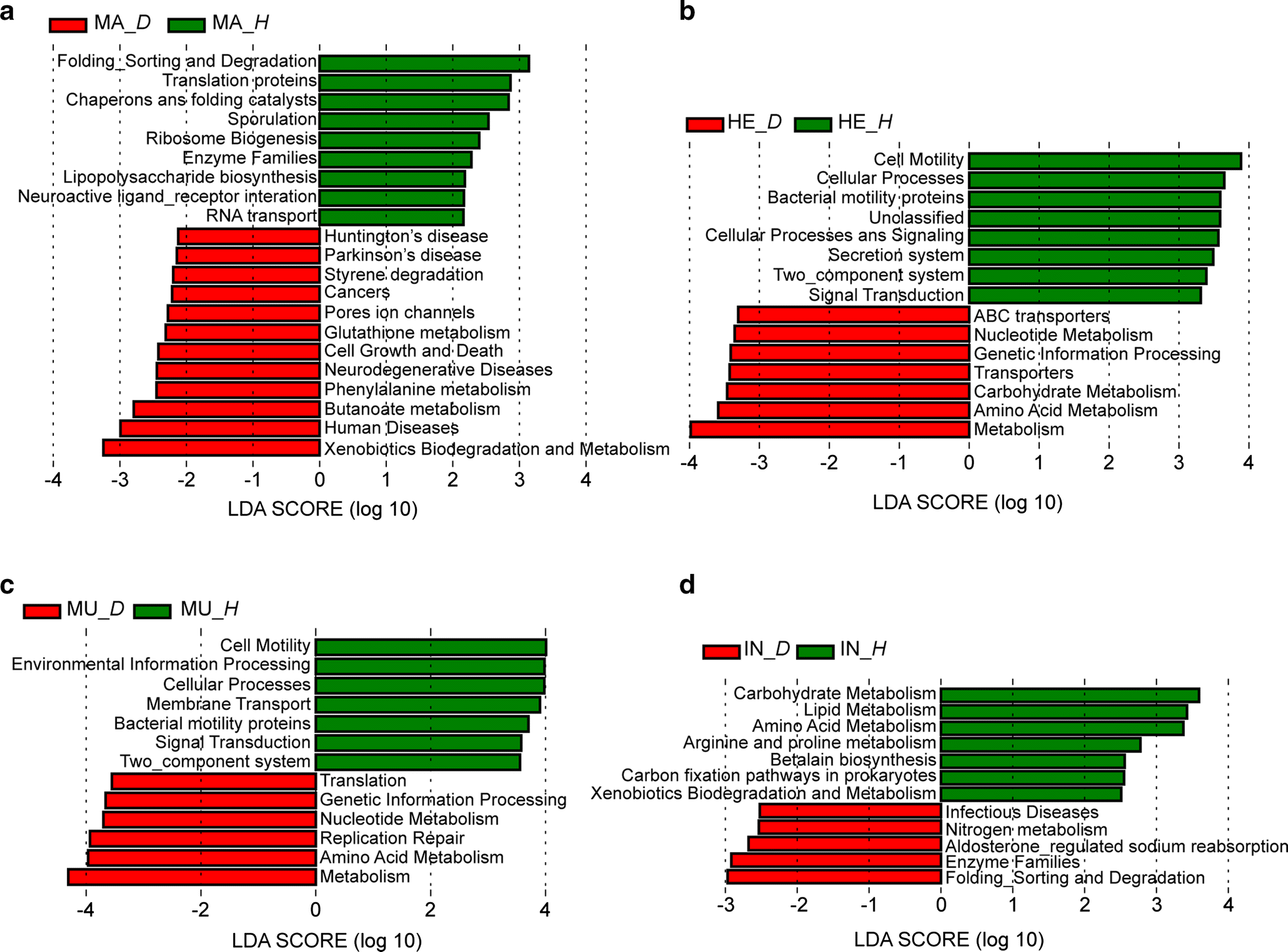 Fig. 6