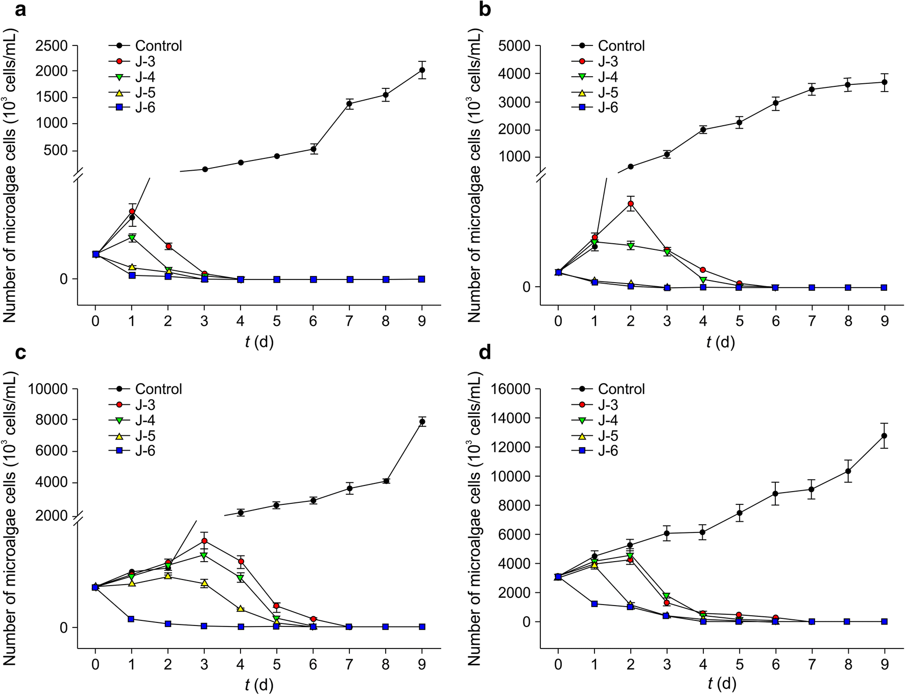 Fig. 8