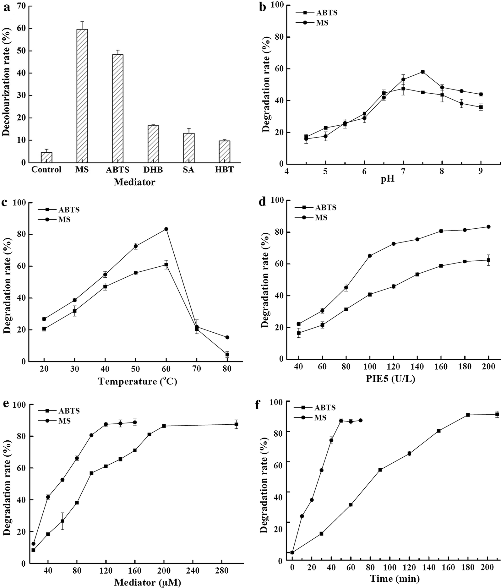 Fig. 4