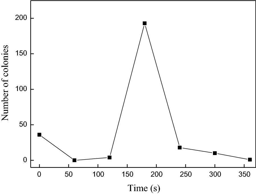 Fig. 3