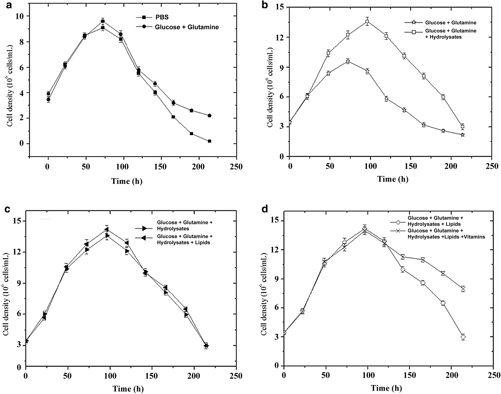 Fig. 2