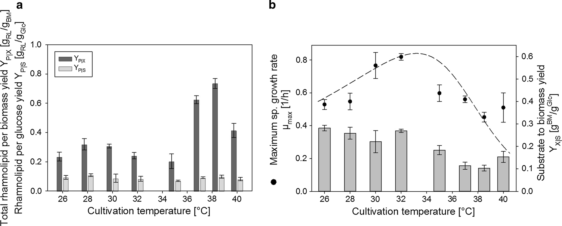 Fig. 4