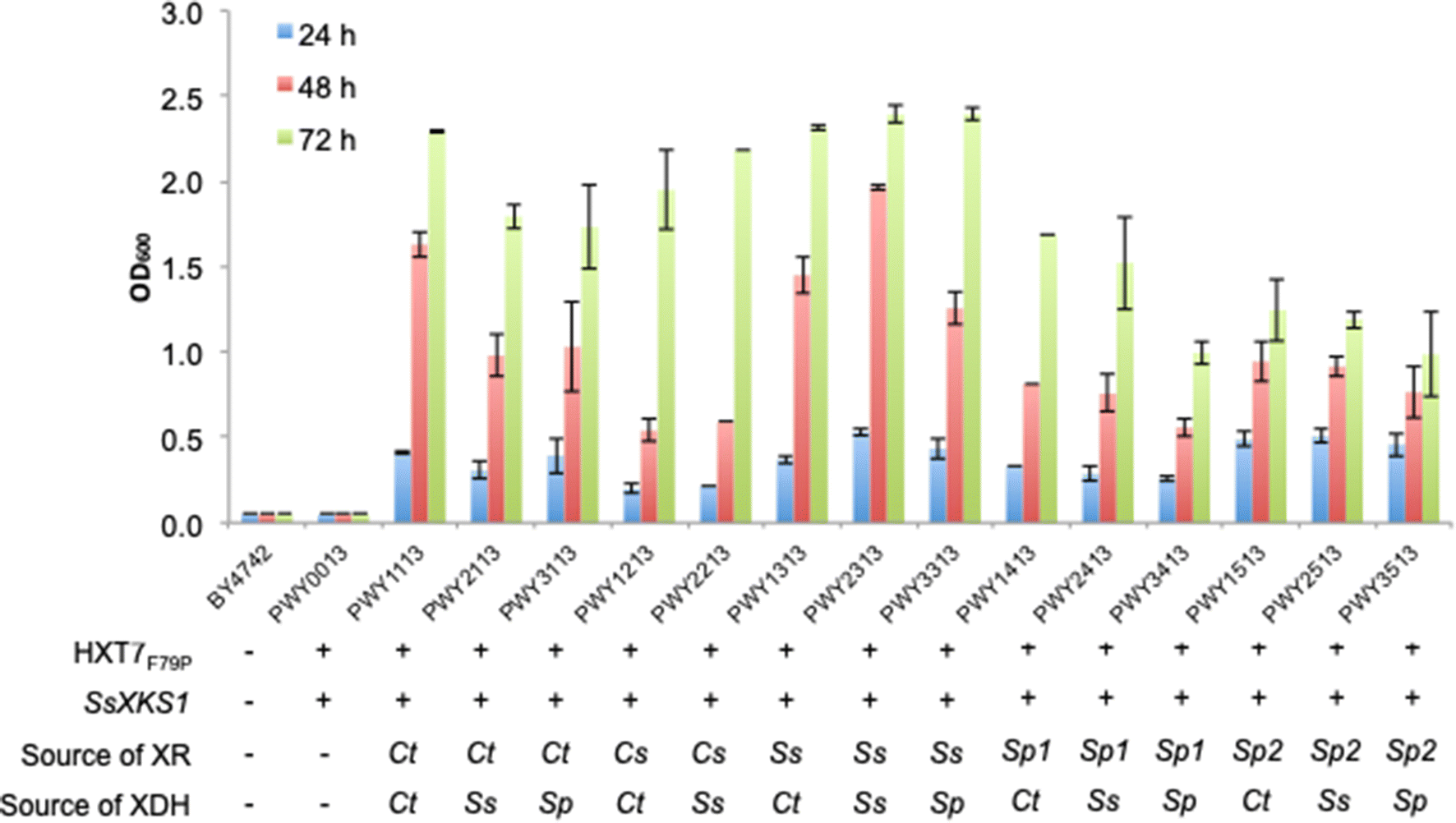 Fig. 2