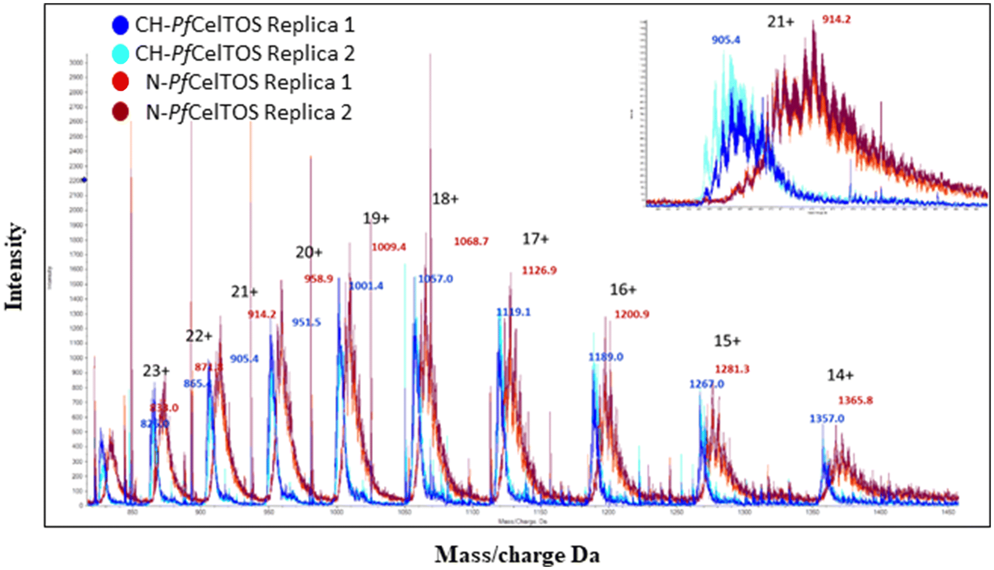 Fig. 3