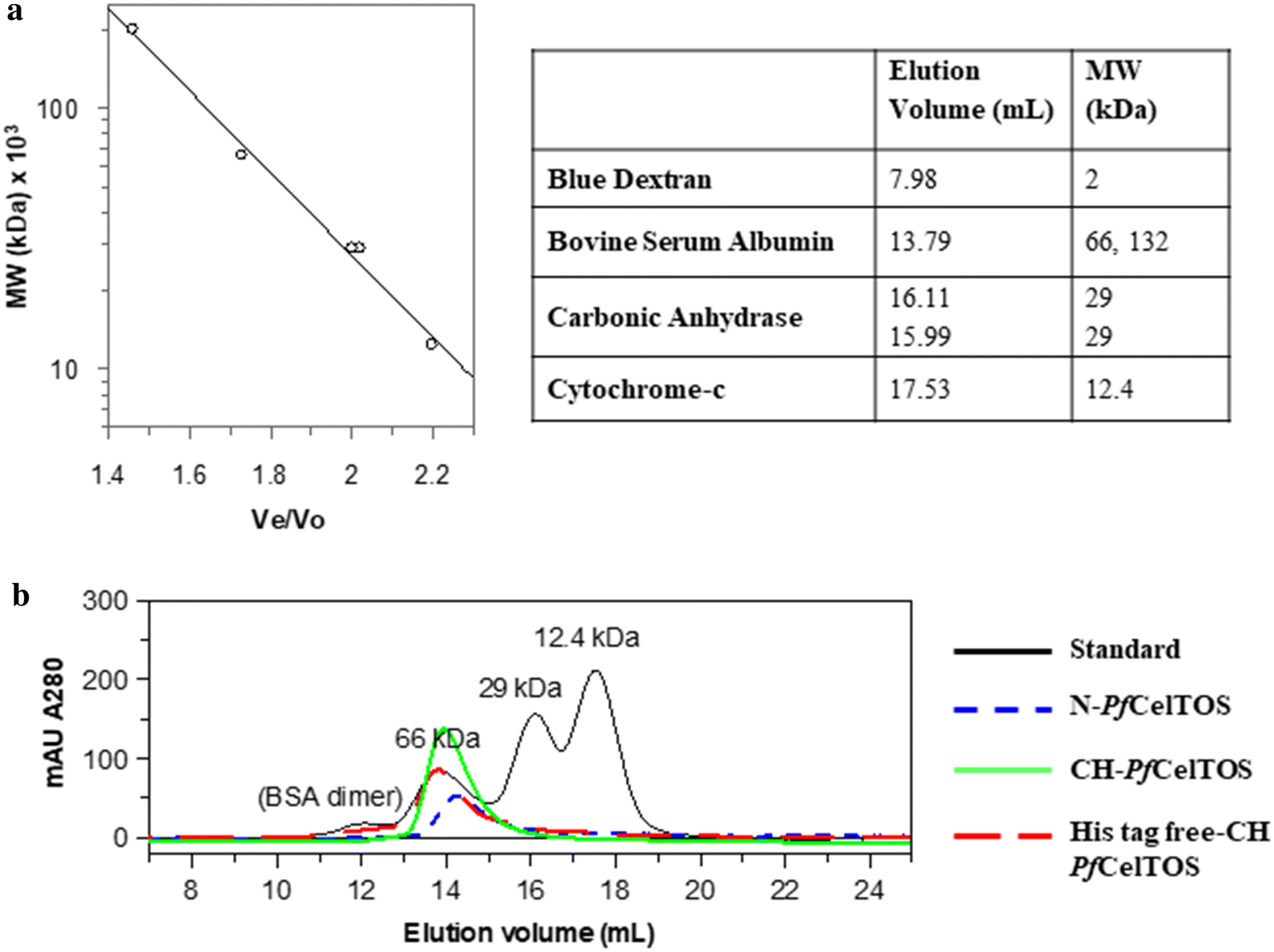 Fig. 4