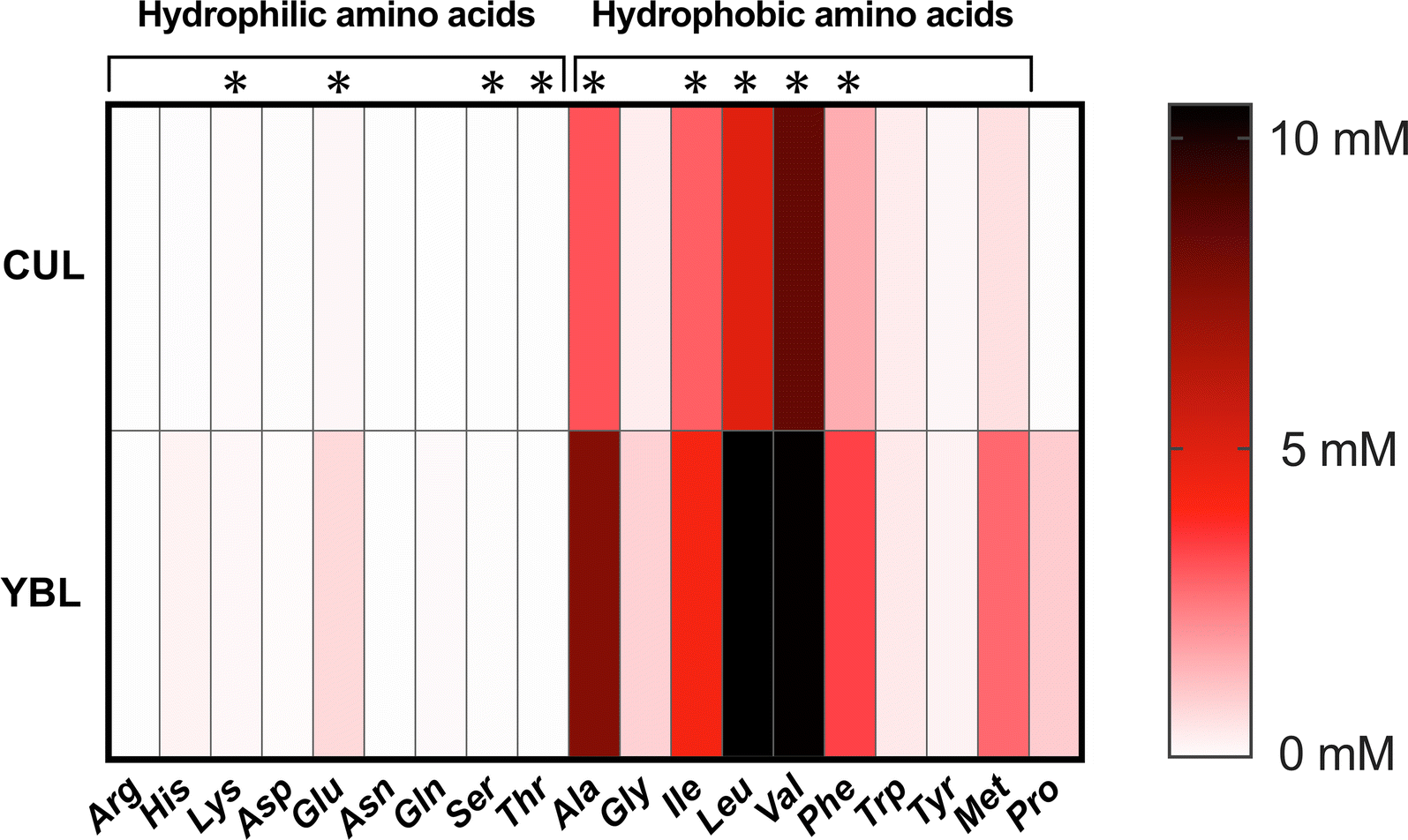 Fig. 6