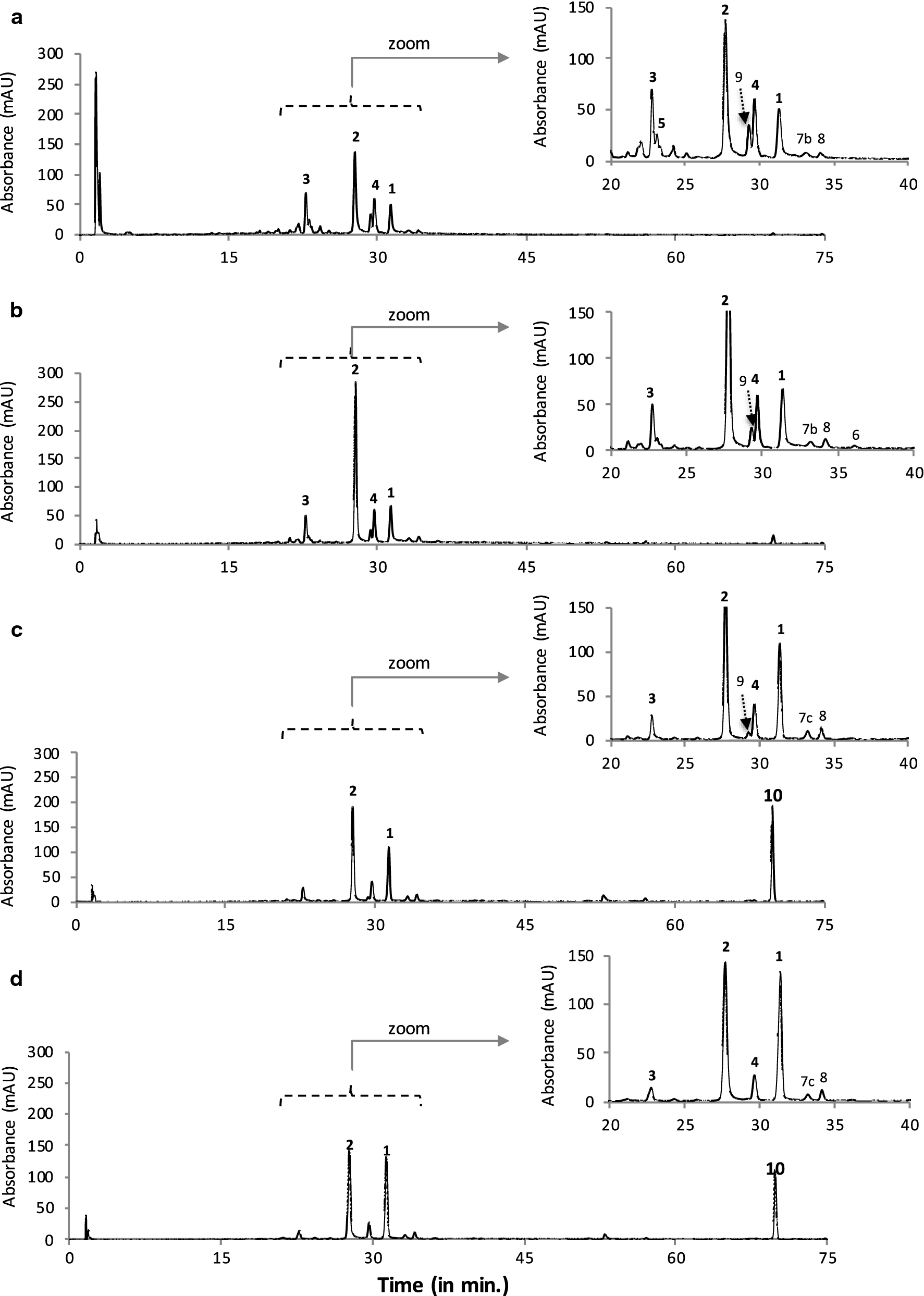 Fig. 2