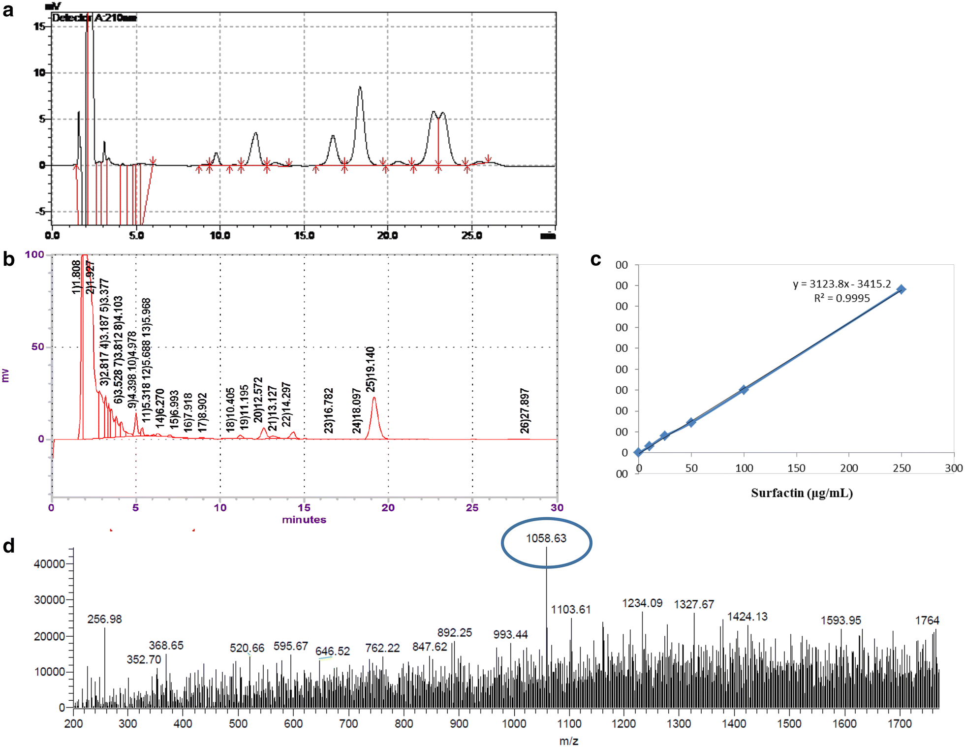 Fig. 1