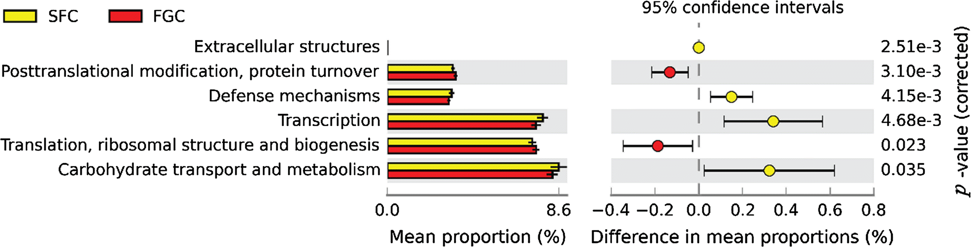 Fig. 5