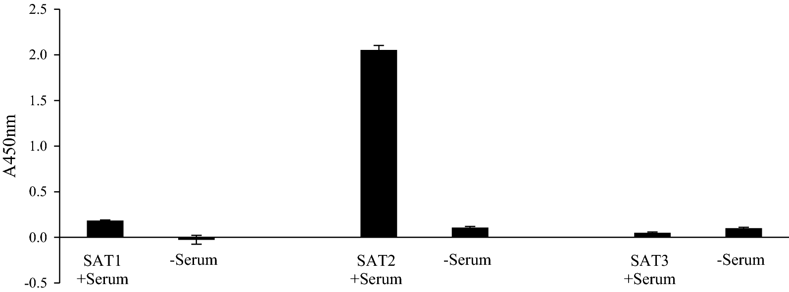 Fig. 5